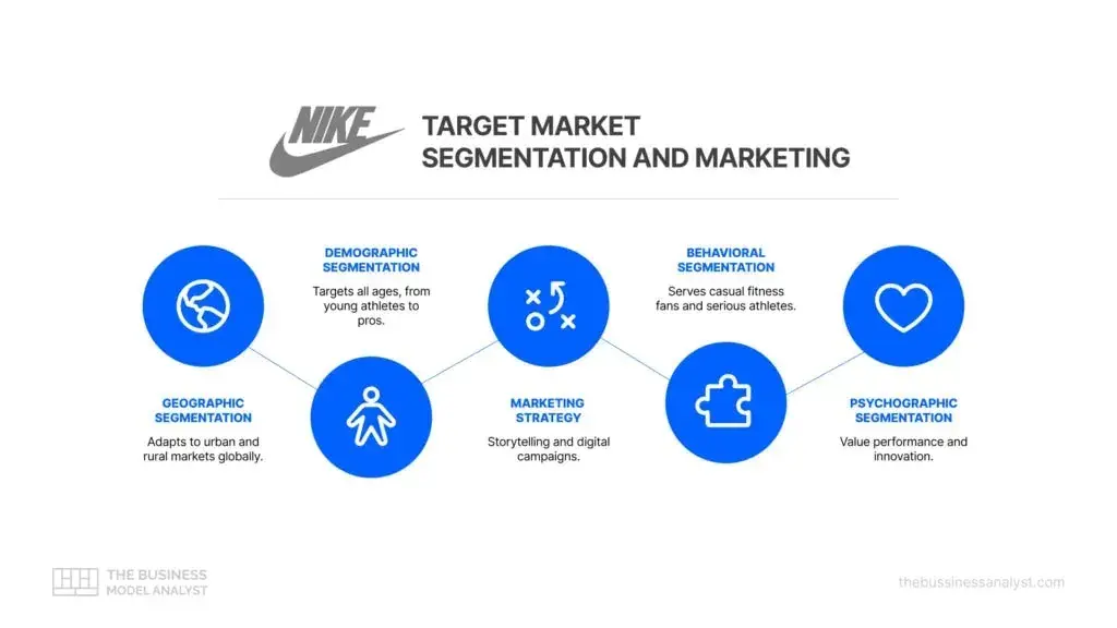 linear chart showing nike’s target market segmentation, market segmentation