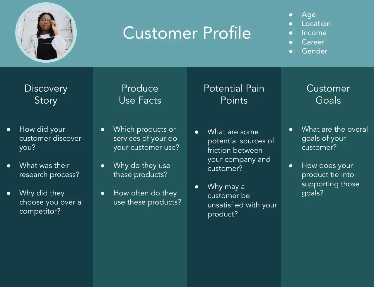 basic customer profile template with sections for discovery story, use facts, pain points, and customer goals, customer profiling