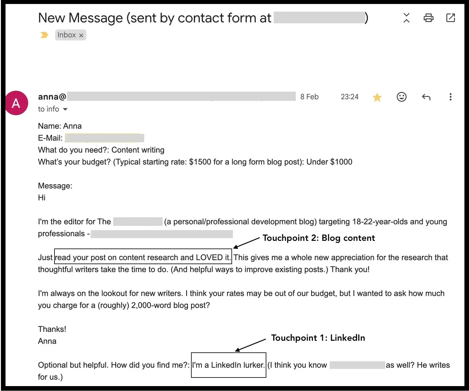 screenshot of prospect reaching out for pricing and reference customer touchpoints where articles were encountered