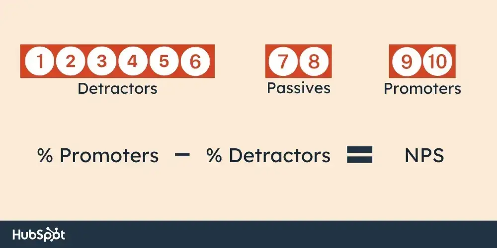net promoter score categories