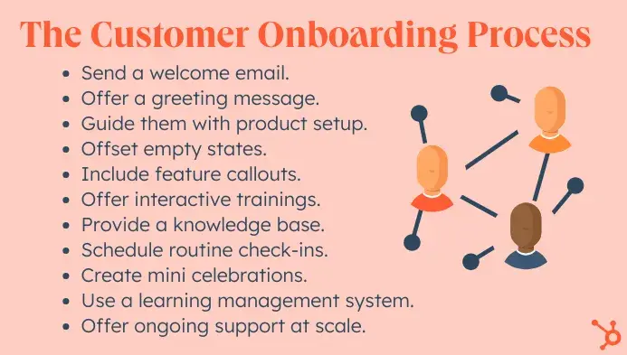 the customer onboarding process