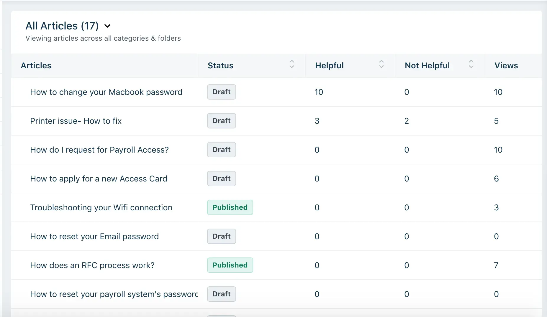 freshworks knowledge base article management page view, faq software