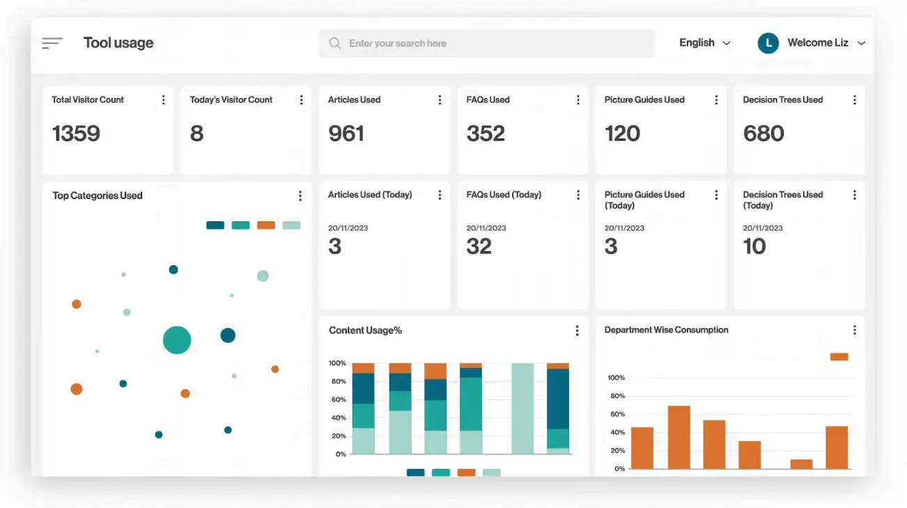 knowmax faq insights dashboard, faq software