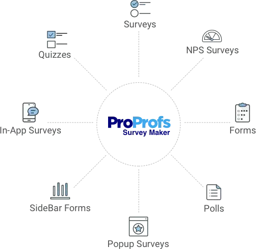 proprofs free survey maker