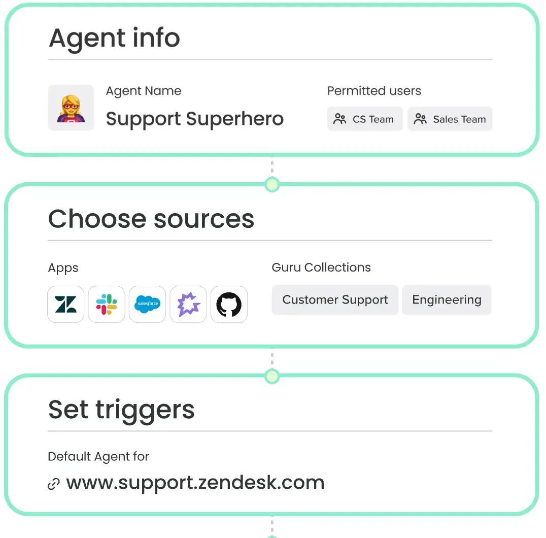 knowledge base softwares, getguruhttps://www.getguru.com/