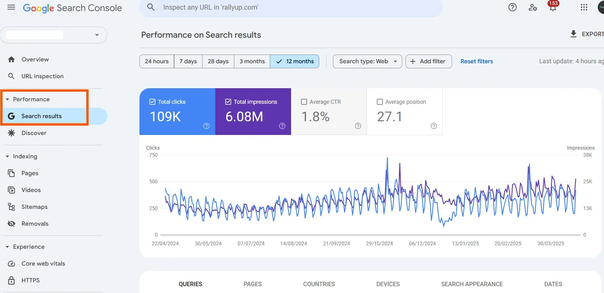 step 1: identify keywords in the seo knowledge base. the annotated screenshot shows how to navigate to performance and search results in google search console.