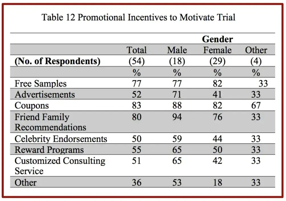 example of a data table to display survey results
