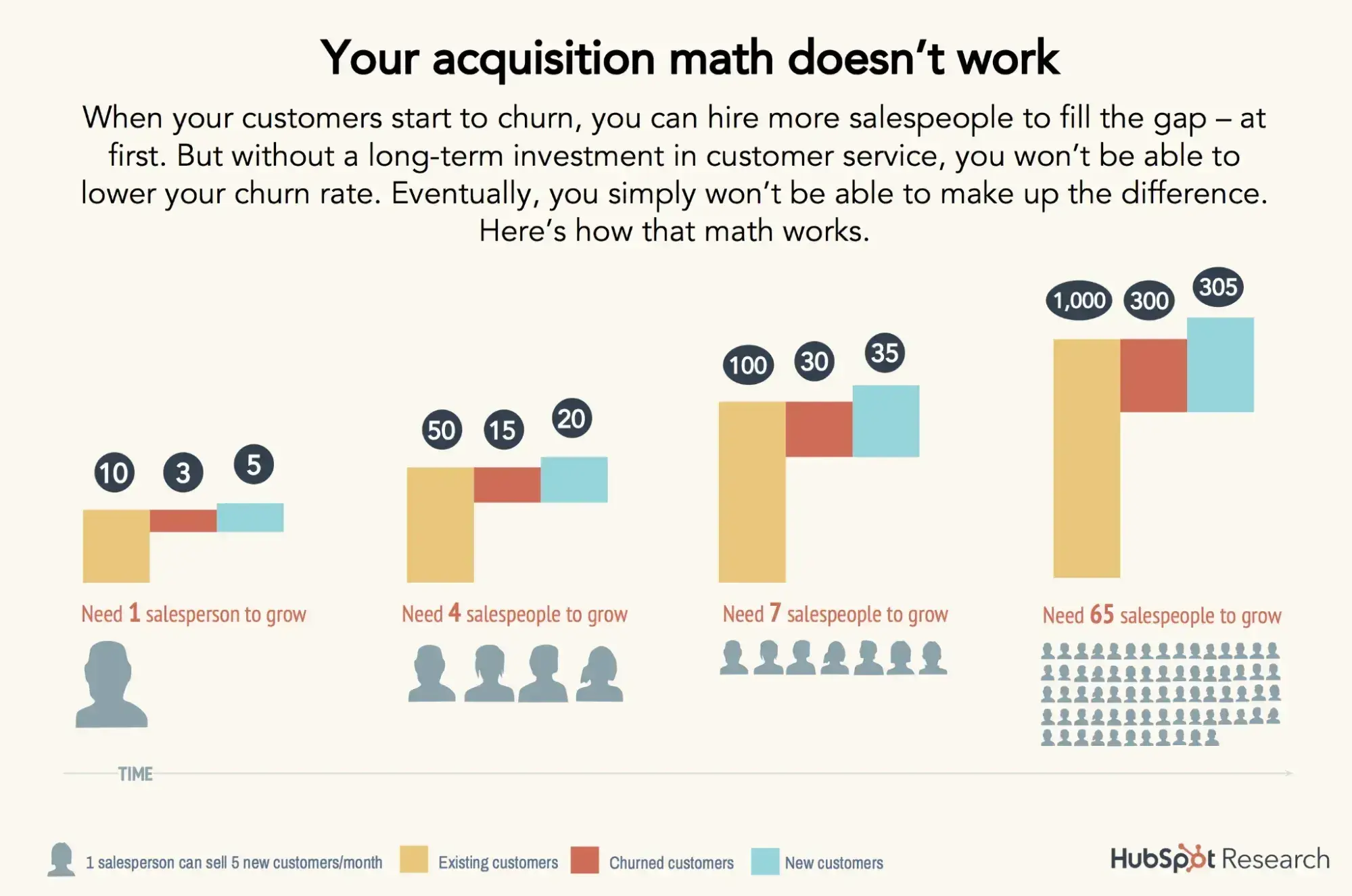 hubspot research infographic example
