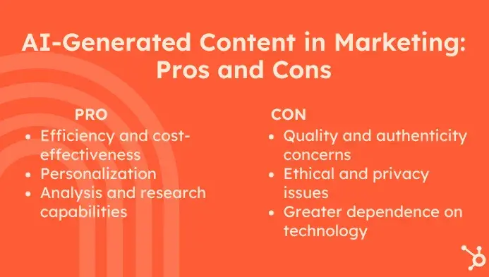 ai-generated content in marketing: pros and cons