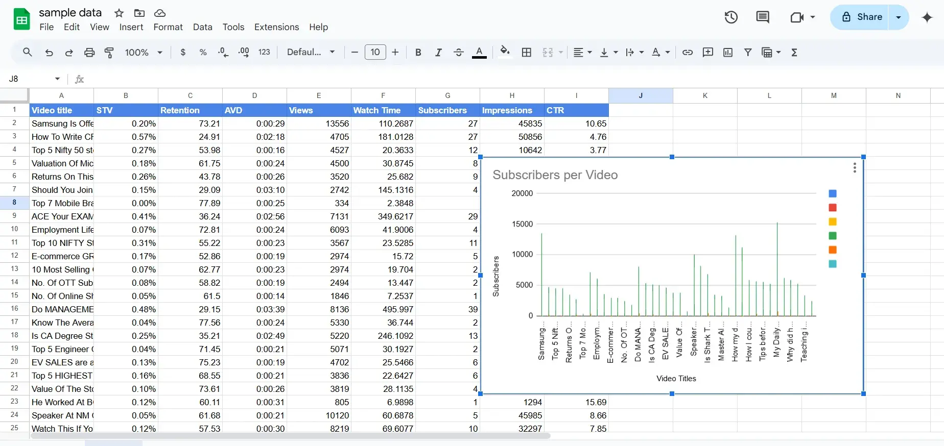best ai tools for excel, gptexcel’s script results as graph in my spreadsheet