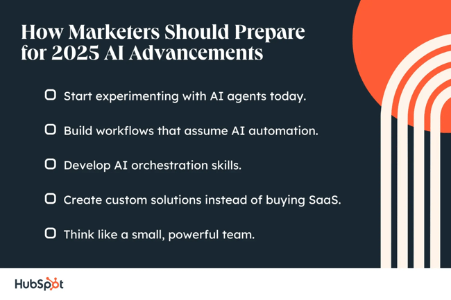 how marketers should prepare for 2025 ai advancements
