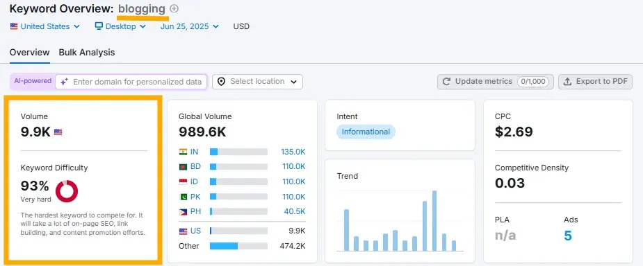 screenshot from semrush’s keyword magic tool shows volume and difficulty for a head keyword to demonstrate how to identify easier-to-rank-for keywords during the keyword research phase.