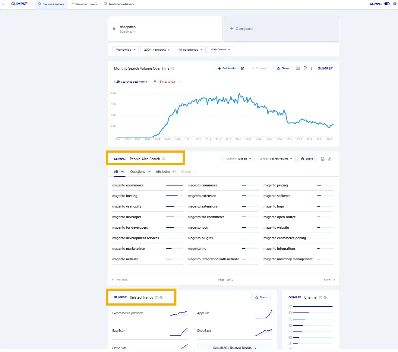 annotated screenshot shows enhanced insights from the seo analysis tool, google trends, when used with glimpse.