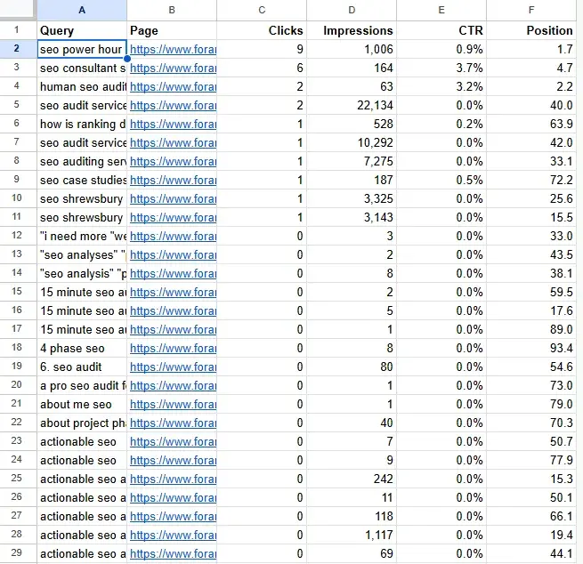 screenshot from my seo analysis using the extension search analytics for sheets.