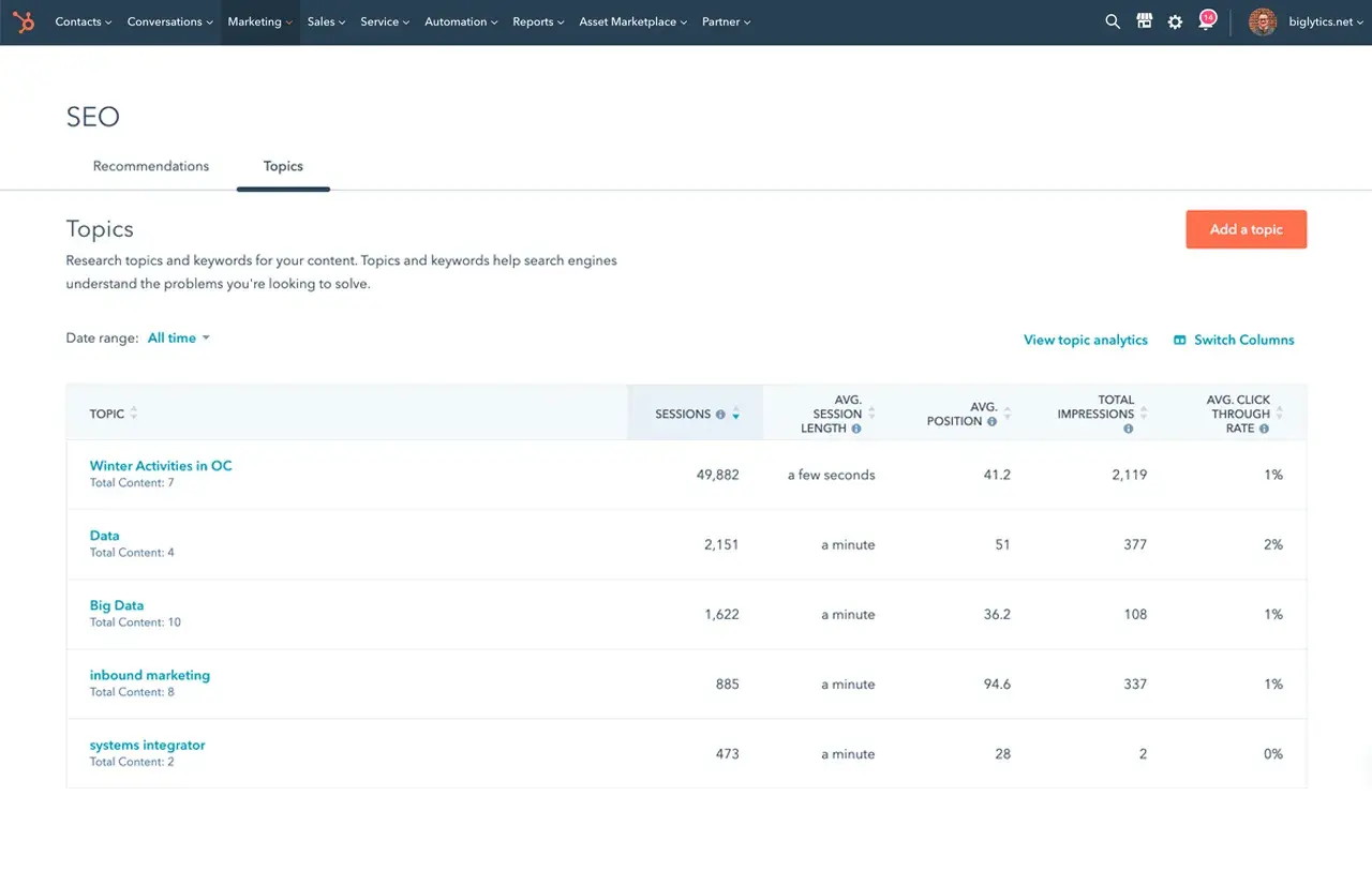 hubspot seo software showing pillar page and topic management interface