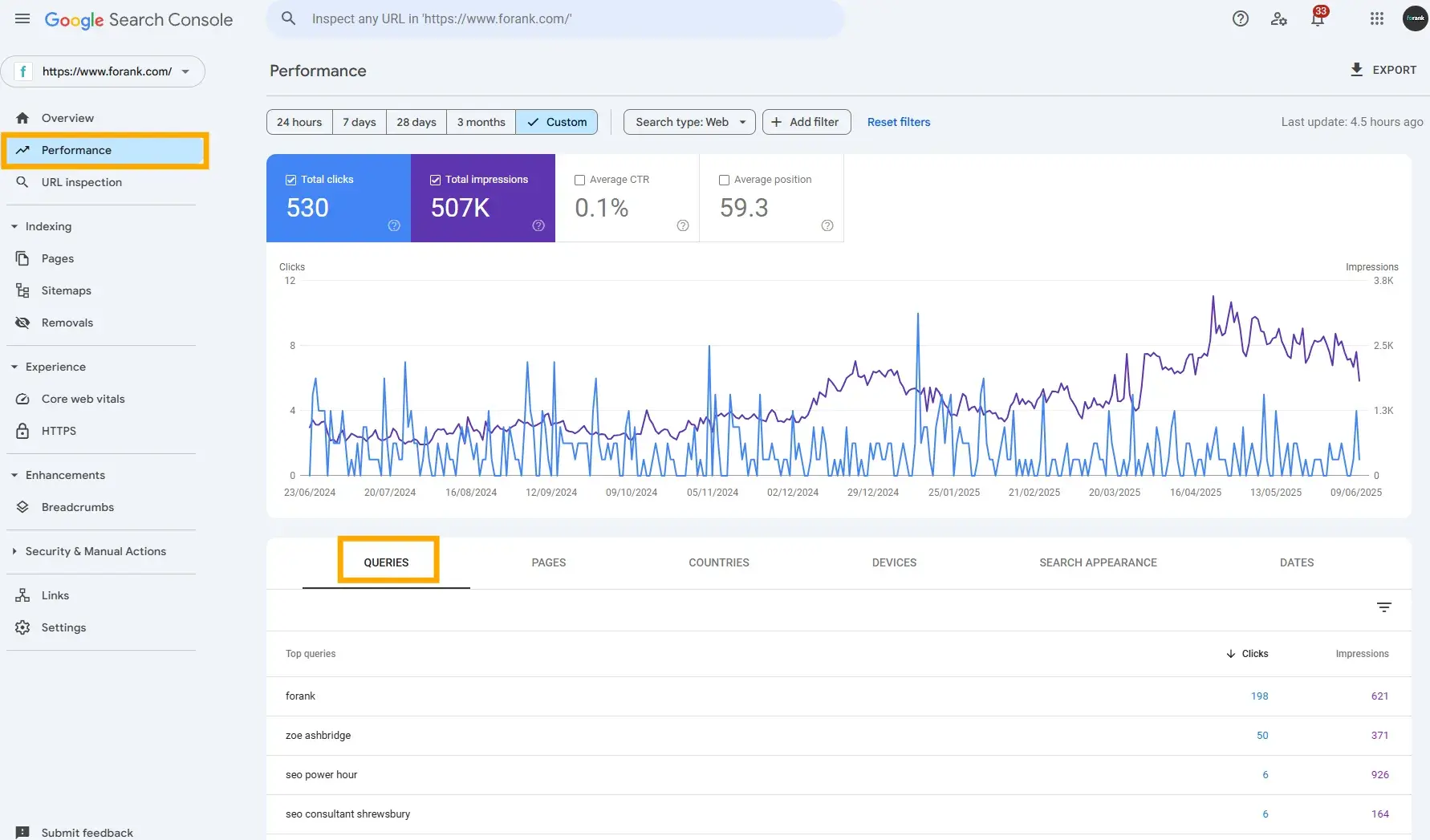 screenshot from my google search console shows how to analyze keywords in the performance report. annotations show how to access the report.