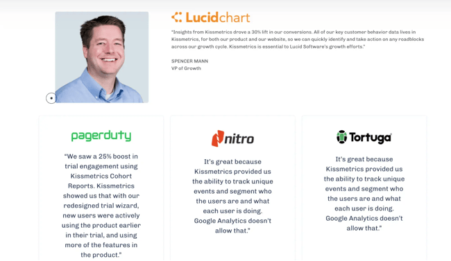 kissmetric’s customer quotes, testimonial page examples