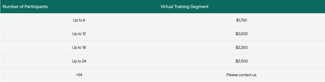 Business Training Works virtual training pricing, customer service programs