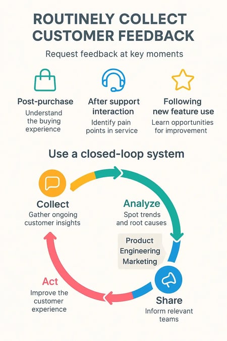 customer experience strategy collecting customer feedback