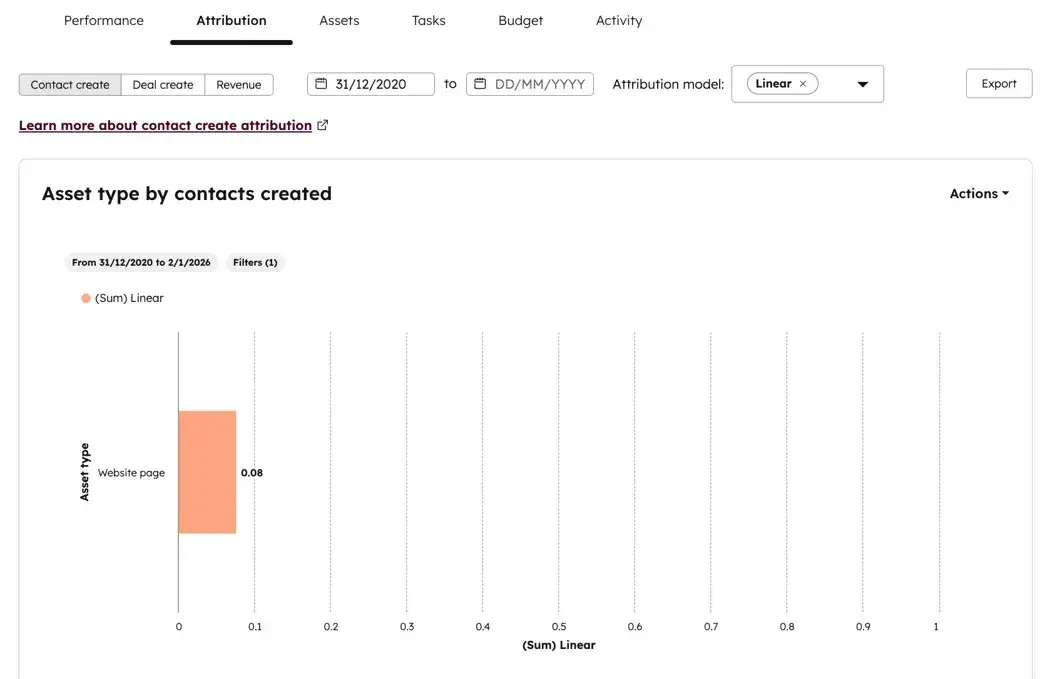 hubspot marketing hub attribution report tracking asset type by contacts created to measure brand optimization impact