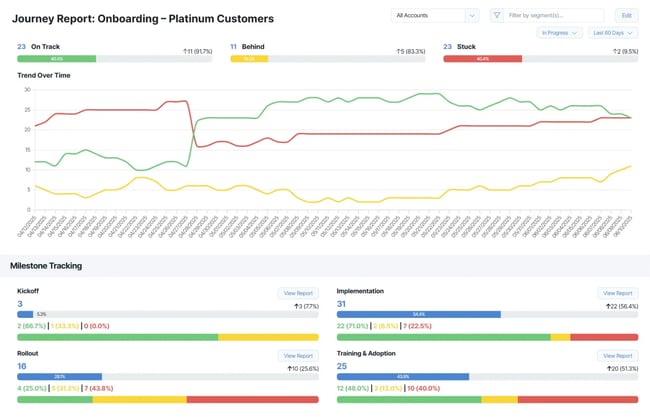 churnzero customer success crm software