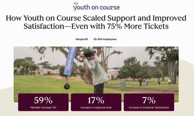 results after integrating hubspot, a customer success automation platform.