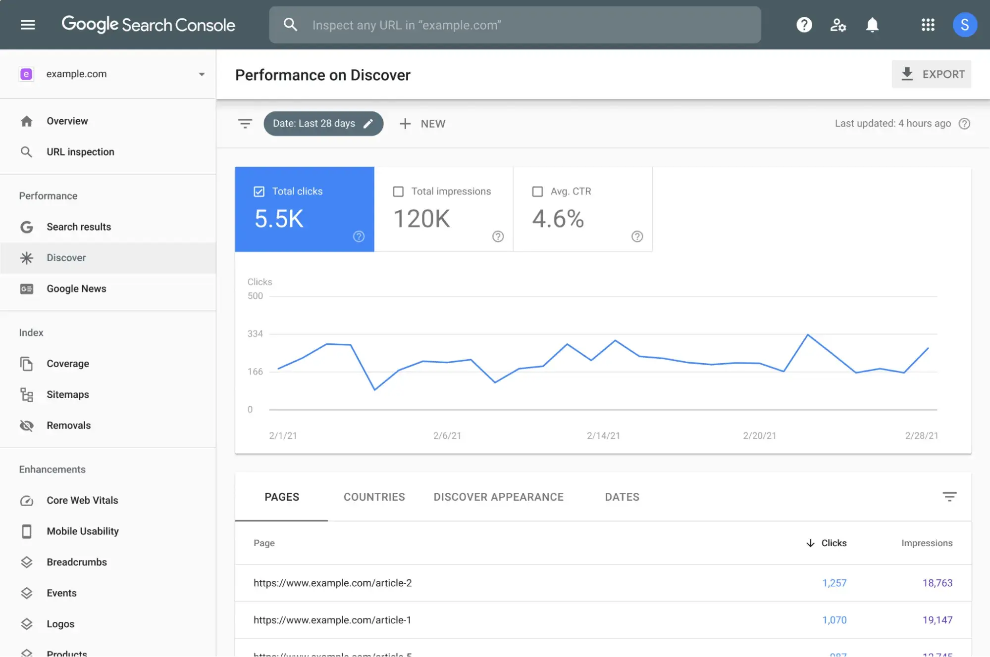 best seed keyword tools: google search console