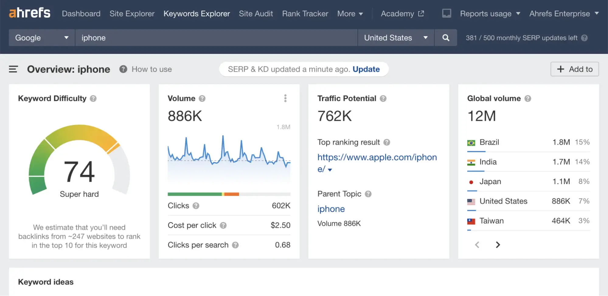 best seed keyword tools: ahrefs keyword explorer