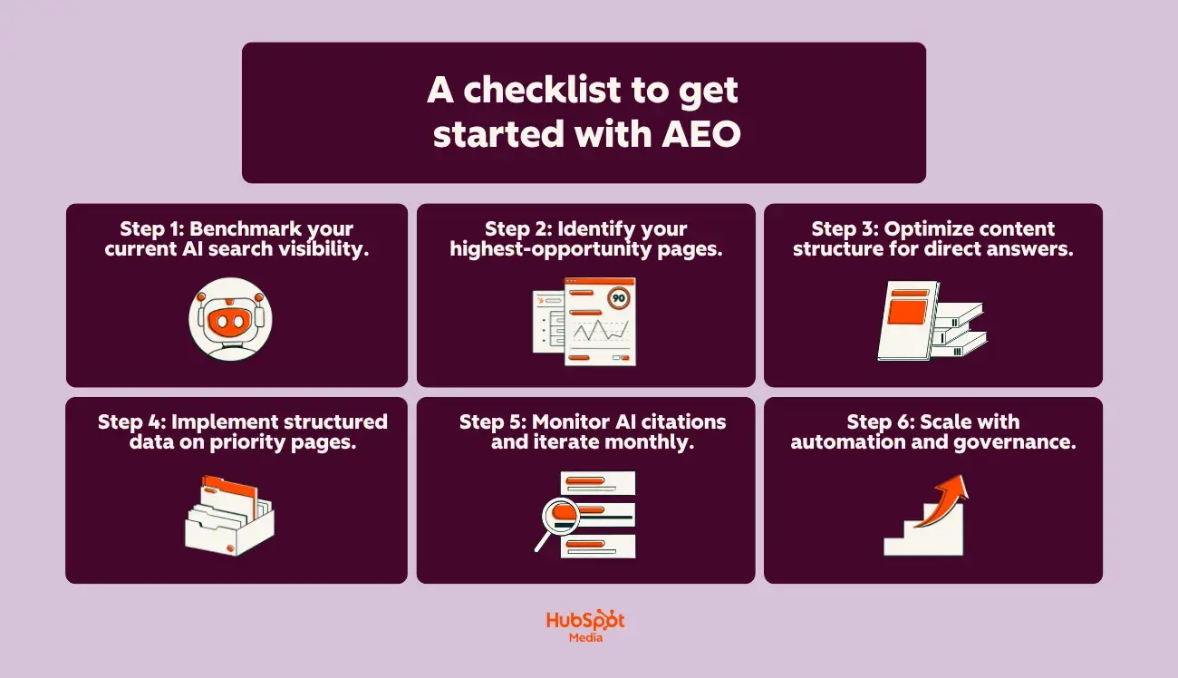 a hubspot-branded featured image defining what’s on a checklist to get started with AEO