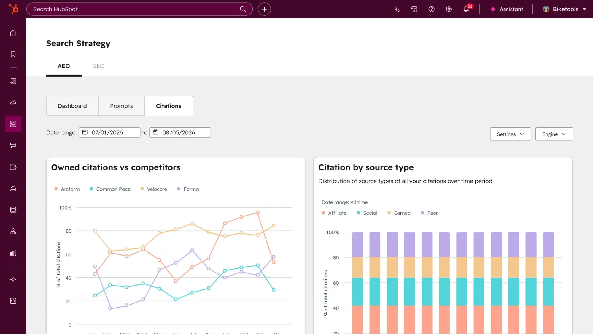 screenshot from hubspot aeo shows how graphs are tracking ai citations.
