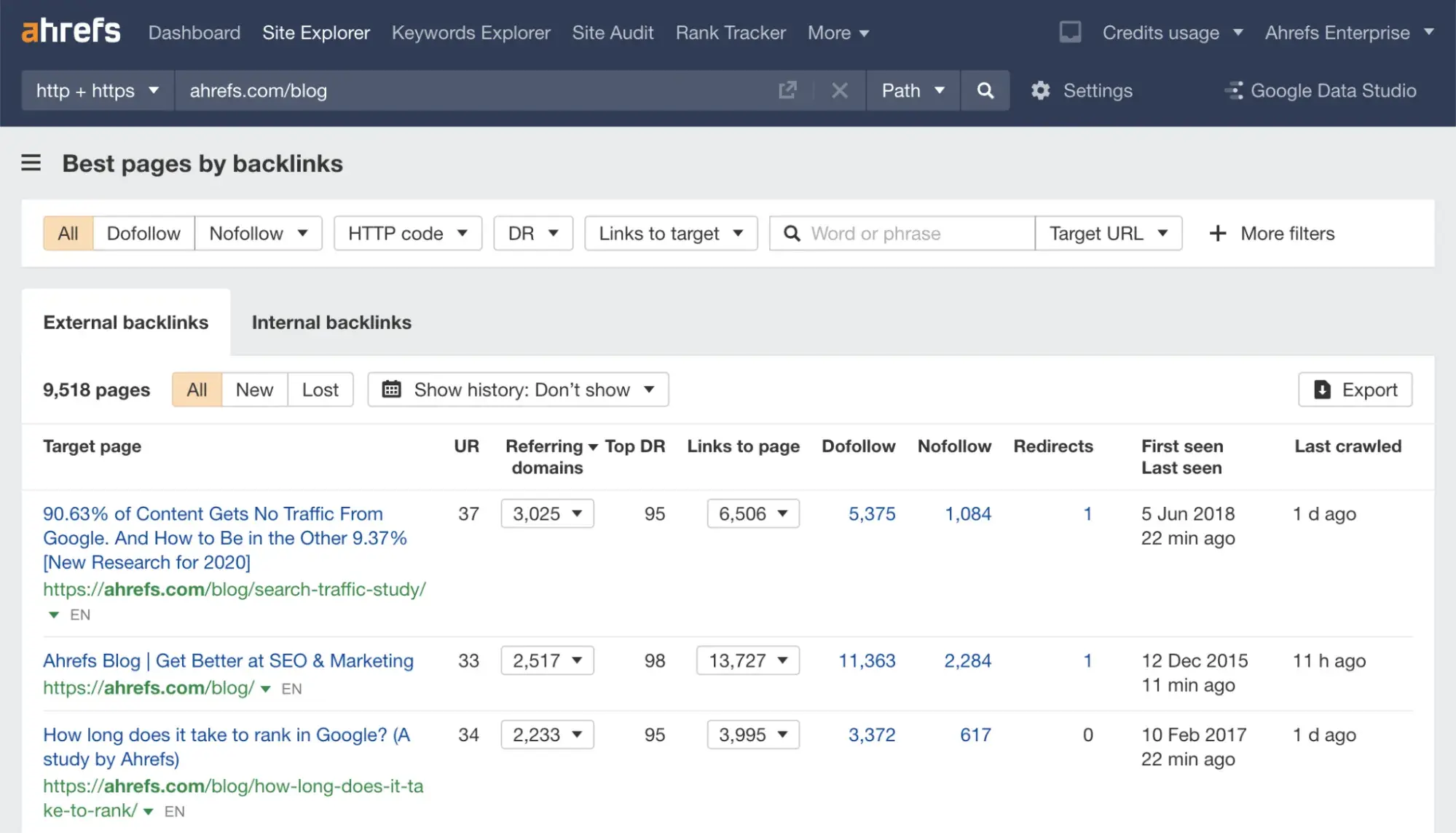 competitor monitoring tools like ahrefs show best pages by backlinks with referring domains and dofollow links
