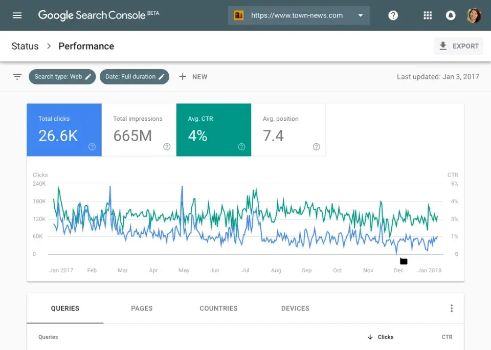 content marketing tools, google search console for search metrics and keyword research