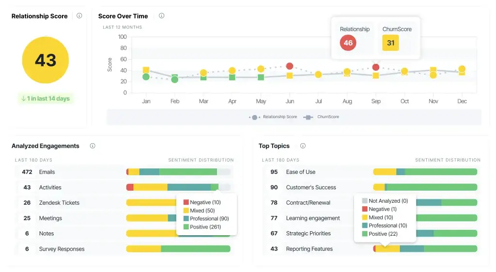 churnzero customer success analytics platform