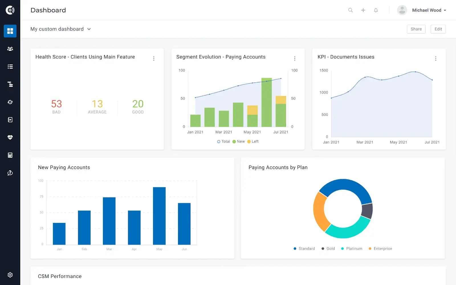 custify customer health score customer success analytics platform
