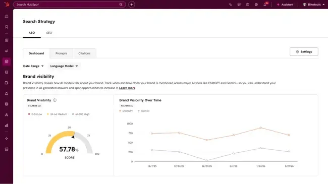 fsa framework, ai share of voice