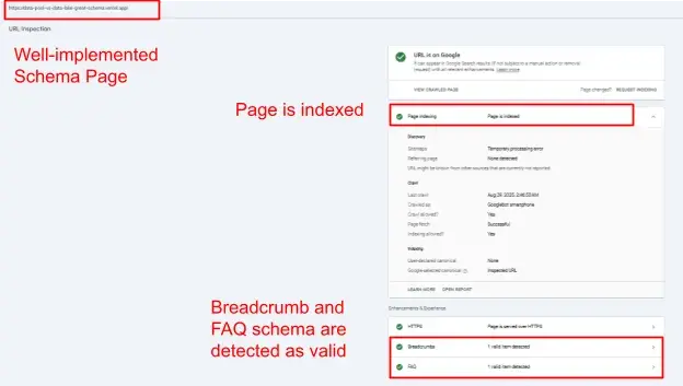 screenshot from google search console (gsc) shows that a well-implemented schema is helping websites rank in ai overviews. well-implemented schema will likely be helpful in the future of generative engine optimization.