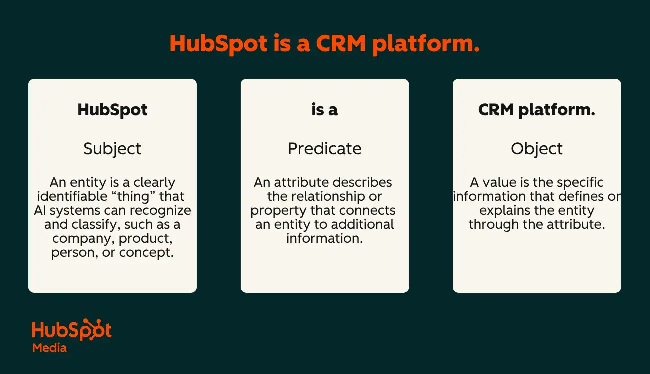 future of generative engine optimization, semantic triples