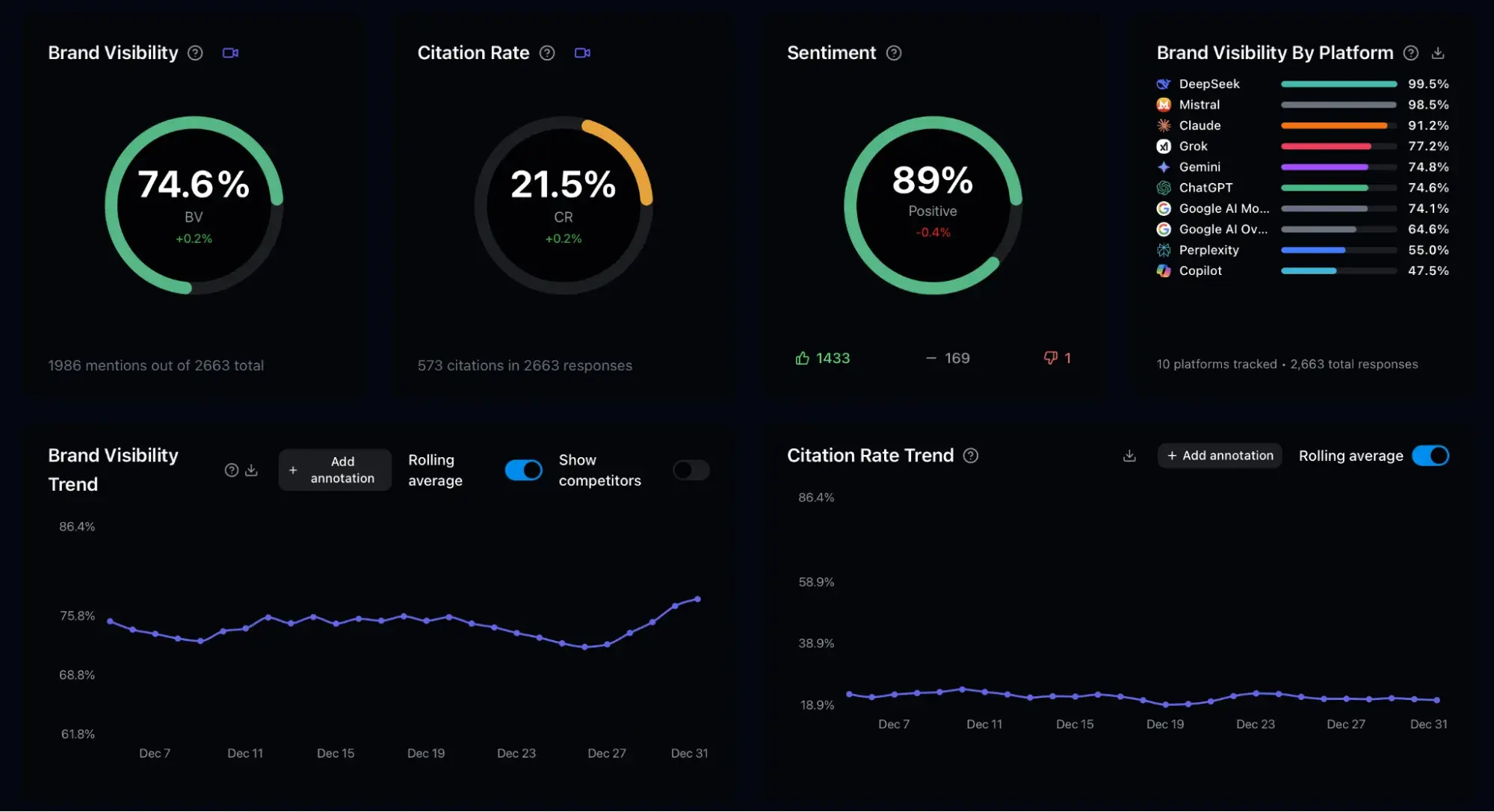 best tools to measure geo kpis: superlines