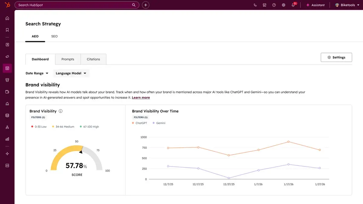 hubspot aeo dashboard showing brand visibility score of 57.78% and visibility over time chart for chatgpt and gemini