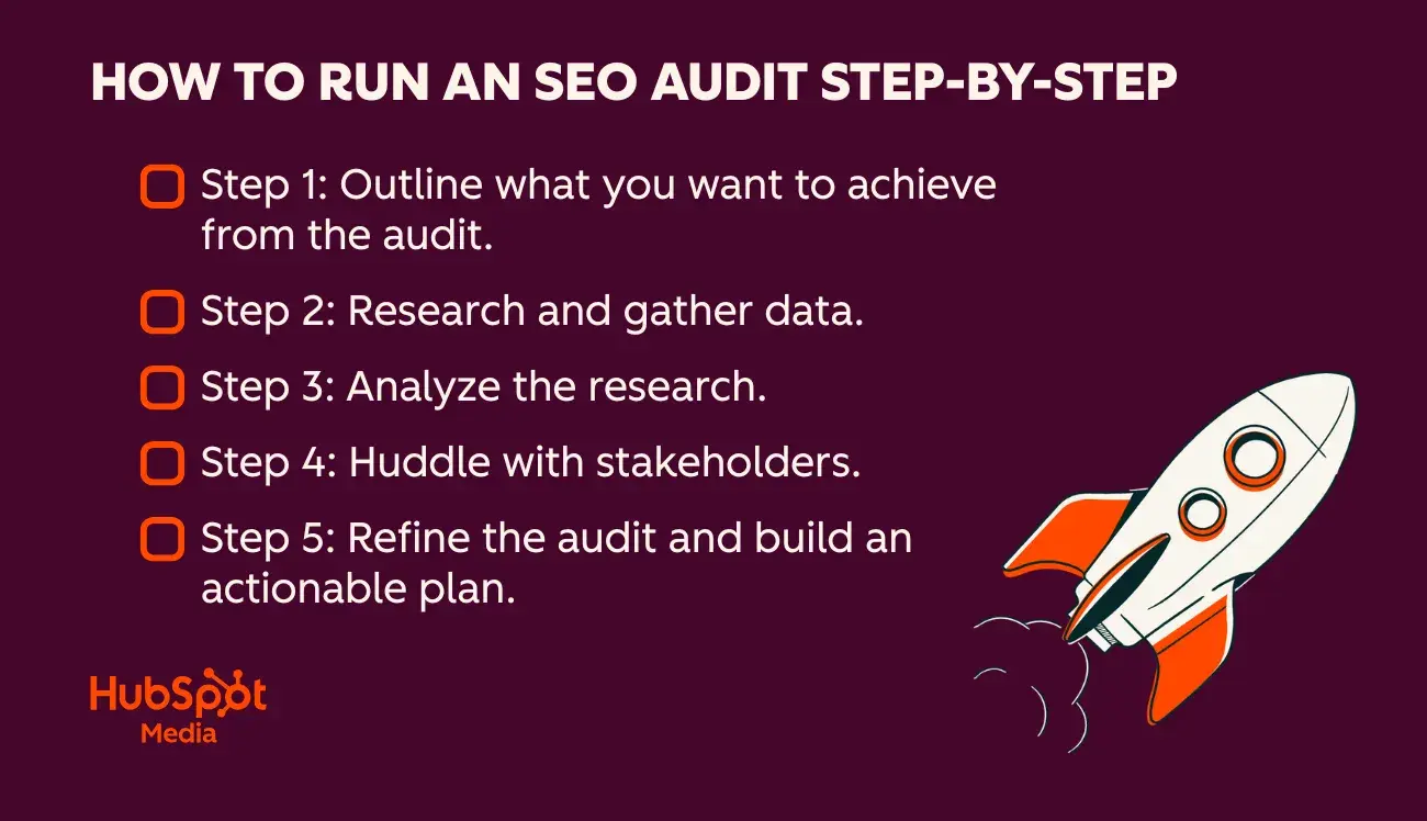 infographic shows the seo audit checklist step-by-step.