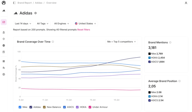 key word research tools for aeo, otterly