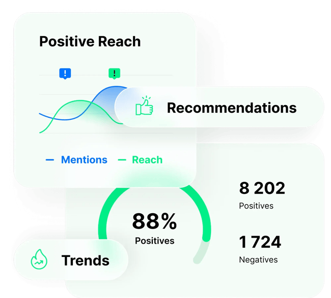 share of voice tools for pr and media, brand24