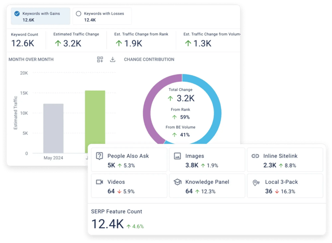 share of voice tools, brightedge
