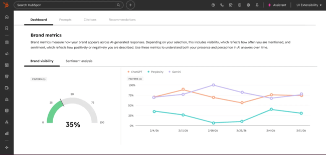 share of voice tools, hubspot 2