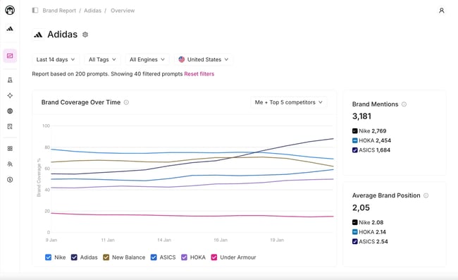 share of voice tools, otterly