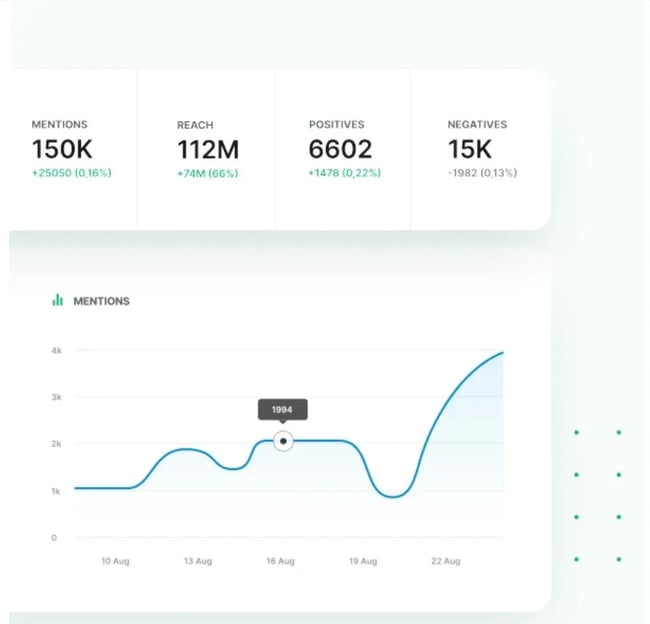 social share of voice tools, brand24